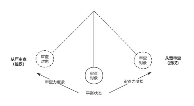 竞争的线上审查：问题、原因及对策尊龙AG网站吴太轩 郭柔冰 公平