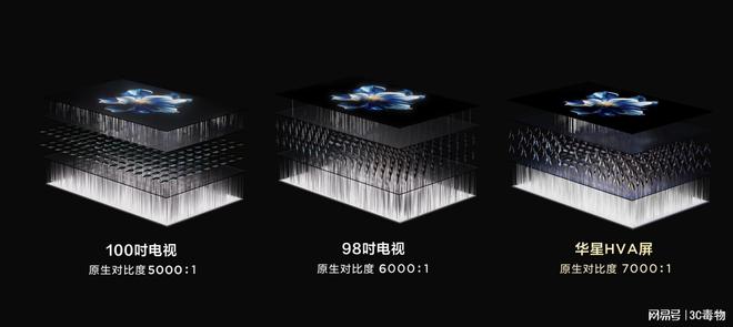 0吋电视内幕：差距远超两寸之想！凯时尊龙人生就是博98吋反超10(图8)
