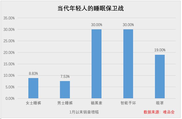 轻人的失眠保卫战凯时尊龙当代年(图3)