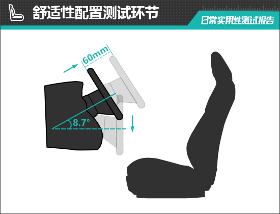 G6日常实用性测试报告凯时尊龙2025款