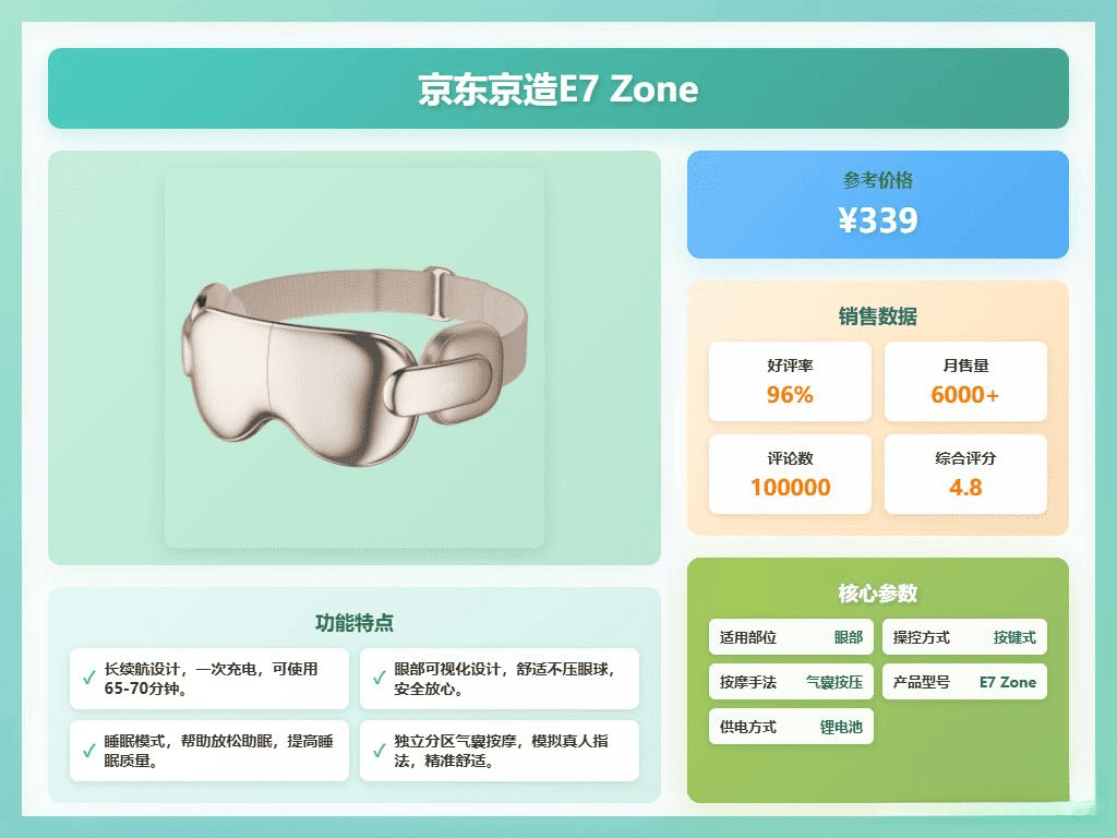 ：十大品牌眼罩推荐助你缓解眼疲劳享受舒适睡眠！尊龙凯时ag旗舰厅网站2025年眼罩选购指南(图10)